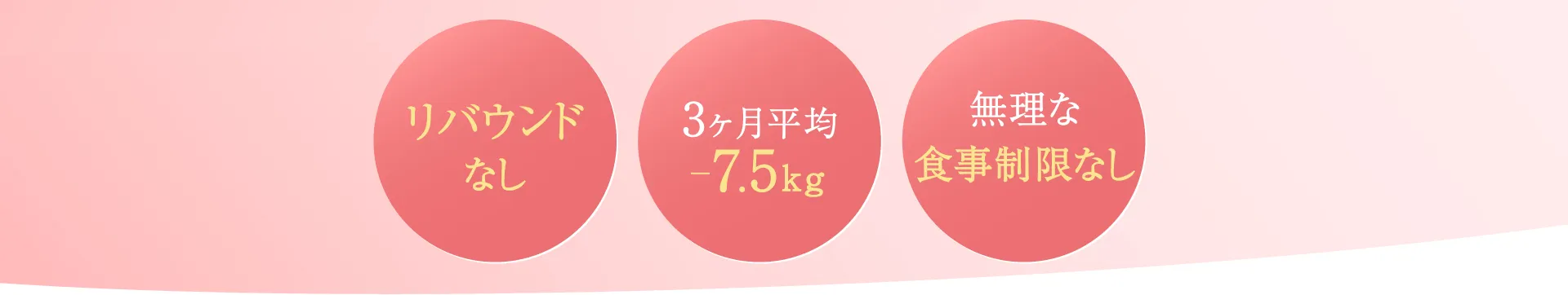 リバウンドなし 3ヶ月平均-7.5kg 無理な食事制限なし