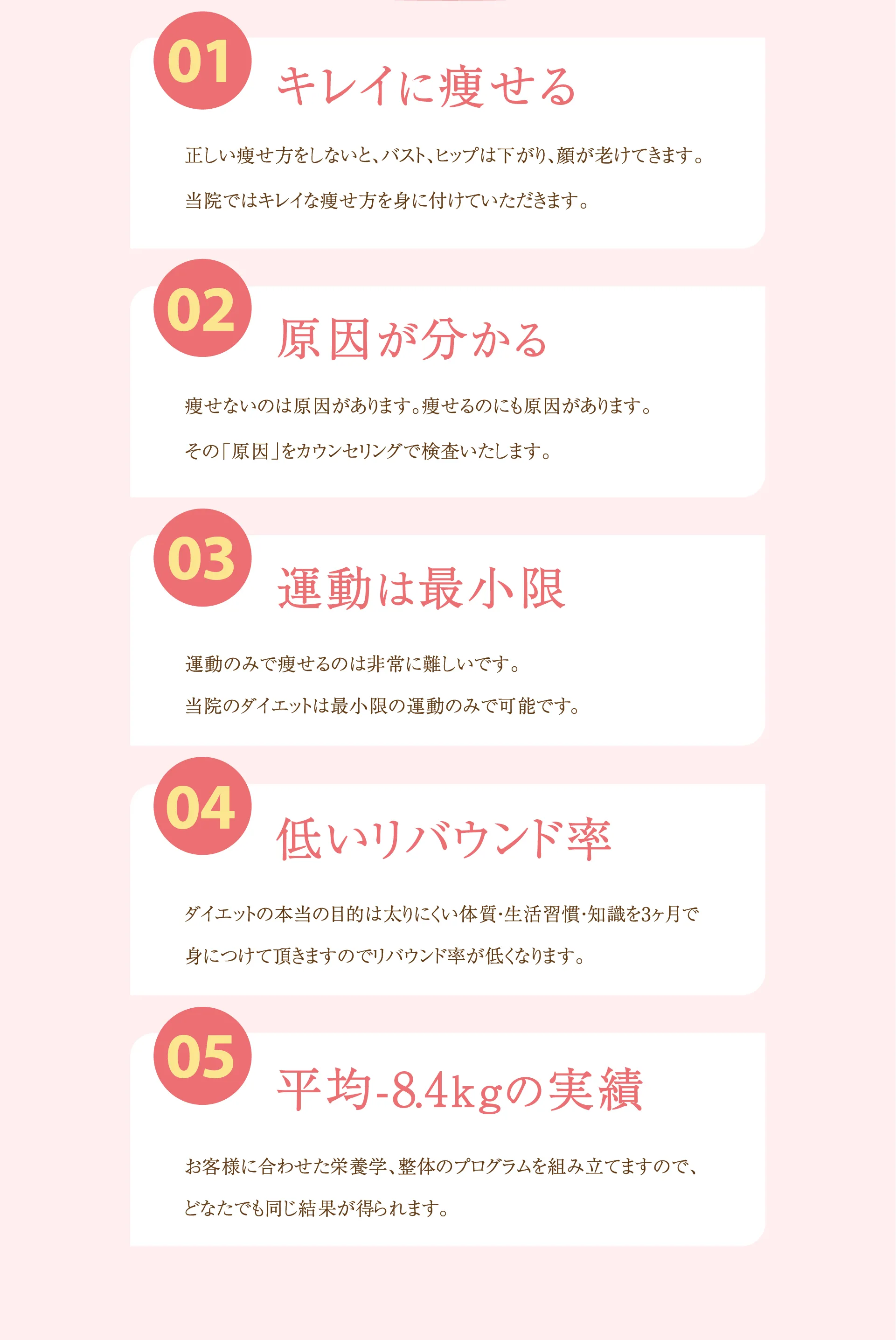 01キレイに痩せる 02原因がわかる 03運動は最小限 04低いリバウンド率 05平均-8.4kgの実績