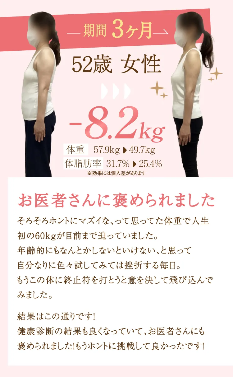 期間3ヶ月 52歳女性 -8.2kg お医者さんに褒められました